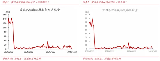 国盛证券：高油价的“灰犀牛”风险显现
