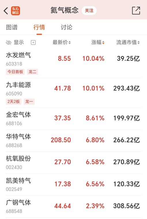 “黄金气体”重磅！国产厂商或迎价值重估(附股)